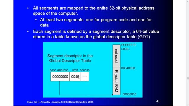 Computer Organization and Assembly Language Lecture 4. IA 32 processor Memory Management and Ports. смотреть онлайн