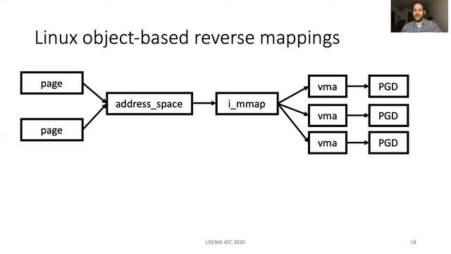 USENIX ATC '20 - Optimizing Memory-mapped I/O for Fast Storage Devices смотреть онлайн