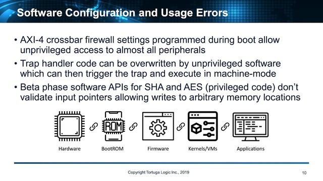 RISC-V Summit 2019: 15 System Level Security Verification of RISC V Based SoCs смотреть онлайн