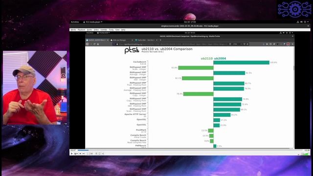 What Benchmarks are best to compare Linux Distros? смотреть онлайн