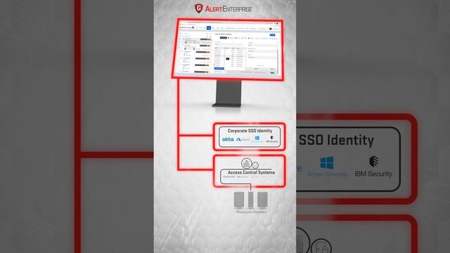 NFC Wallet Mobile Credentials provides users with a seamless end-to-end mobile access experience смотреть онлайн