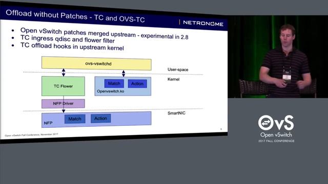 Open vSwitch (OVS) Offload Conntrack and the Upstream Kernel - John Hurley смотреть онлайн