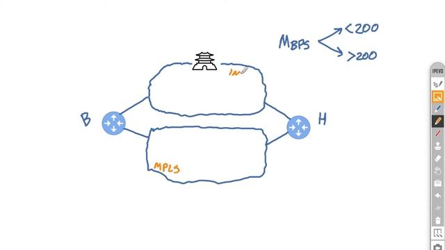 VMware SD-WAN Q&A: Did I see an automatic speed test? смотреть онлайн