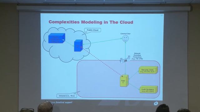 2014 - Threat Modeling for Linux Containers LXC, Docker and the Cloud - Kevin Williams смотреть онлайн