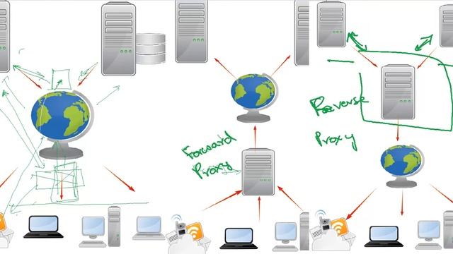 what is Reverse Proxy смотреть онлайн