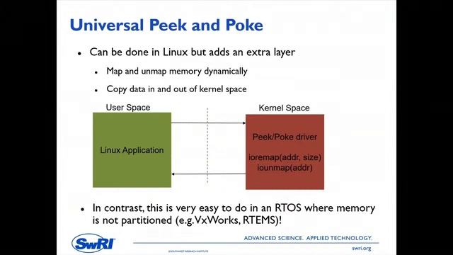 2019 Benefits and Challenges using Linux in Space смотреть онлайн