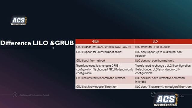 difference between lilo and grub | what is grub | What is LILO? | Lec - 5 смотреть онлайн