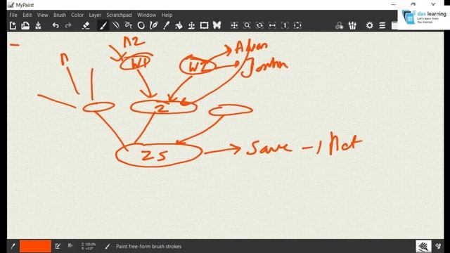 Basics Of SAN Switch Zoning | Demonstration Of Zoning On Brocade SAN Via GUI