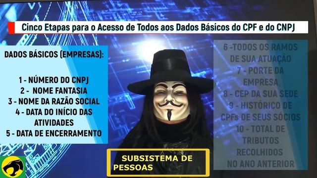 OBTJ – Vazamento de Dados (Solução Definitiva): CPF e CNPJ Disponíveis para Todos [Ideia 25] смотреть онлайн