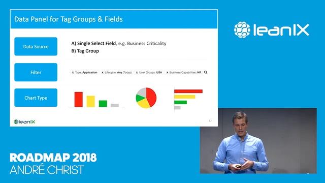 LeanIX EA Connect Day 2017: Roadmap 2018 with André Christ смотреть онлайн