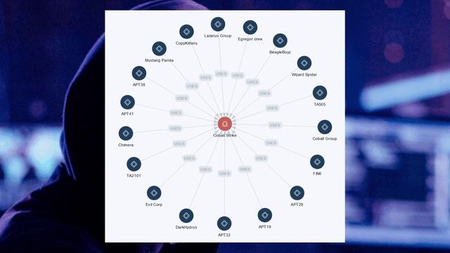 SALTINBANK - THREAT INTEL // C2 CS // TOTO apprend le hacking : CS les prémices ... смотреть онлайн