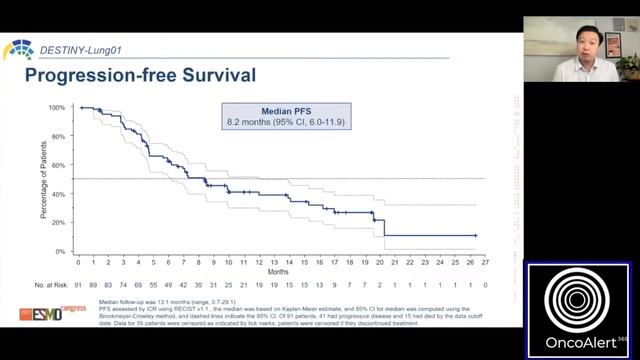 Destiny lung 01 from #ESMO21 Presenter Dr. Stephen Liu смотреть онлайн