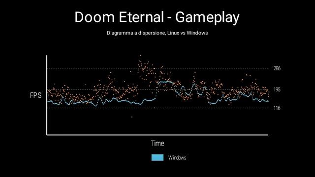 Giochi Windows che girano meglio su Linux | Gaming su Linux 1x03 смотреть онлайн
