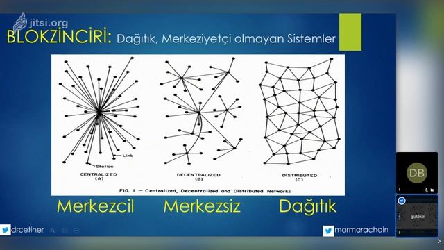 15.00 - 15.40 Prof. Dr. Gültekin Çetiner - Blockchain смотреть онлайн