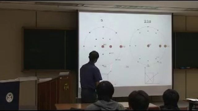 Point Groups in Crystallography смотреть онлайн