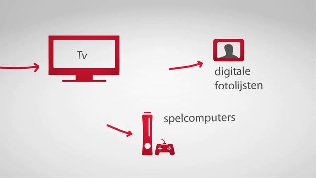 Home Media Network Hard Drive - Dutch смотреть онлайн