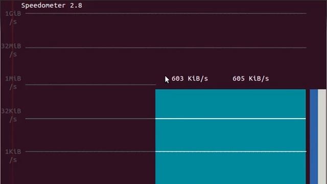Download speed rate from Raspberry Pi смотреть онлайн