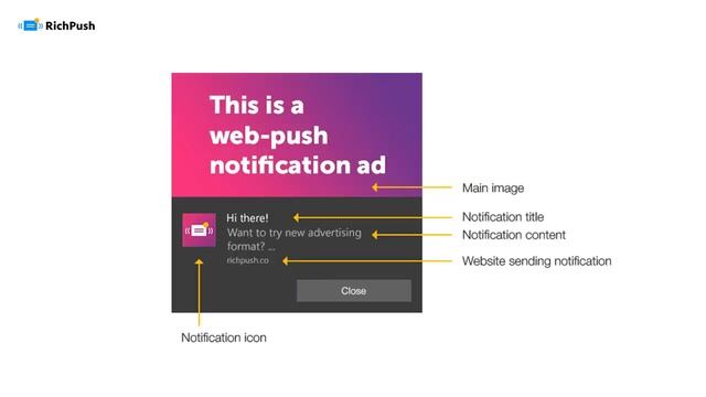 1.1 What are web-push notifications - RichPush Traffic Guide смотреть онлайн