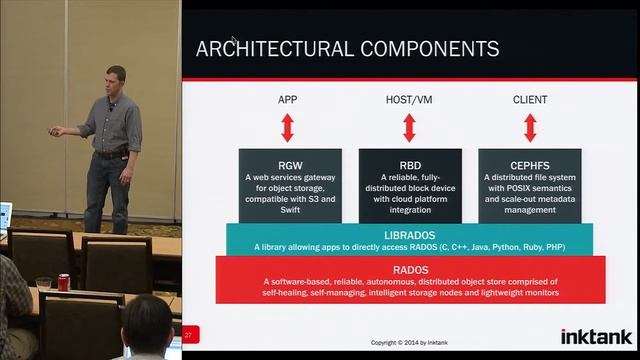 Ceph and Cloudstack: Integrating the Ceph Block Device into your Cloudstack Deployment - Ian Colle смотреть онлайн
