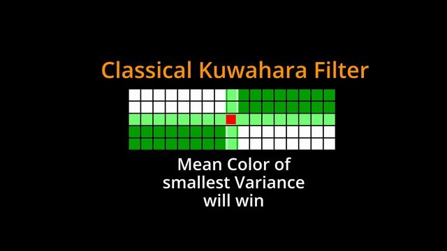 Modified Kuwahara Filter: Principle of Kernel Convolution смотреть онлайн