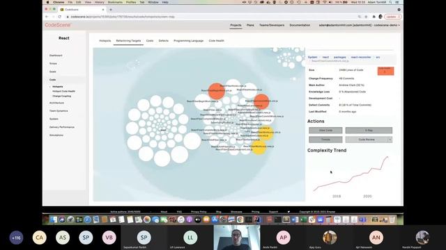Measure, visualize and prioritize technical debt using behavioral code analysis with Adam Tornhill смотреть онлайн