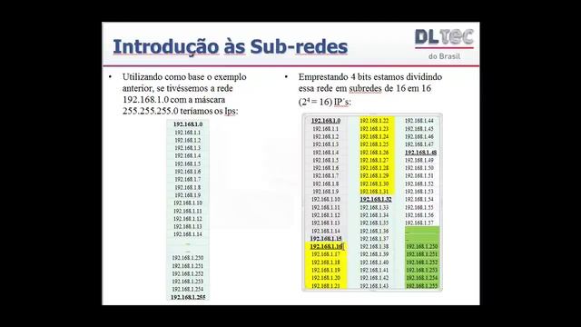 Curso CCNA Gratuito Aula 4 - endereçamento IPv4 смотреть онлайн