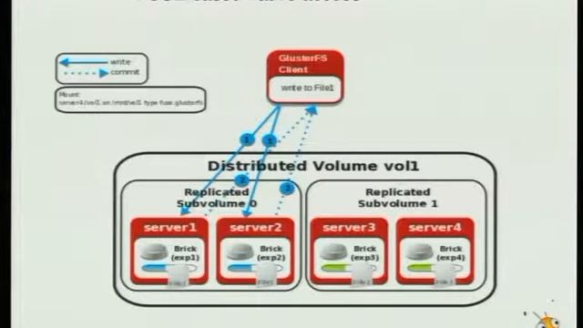 Vijay Bellur - GlusterFS - Architecture & Roadmap смотреть онлайн