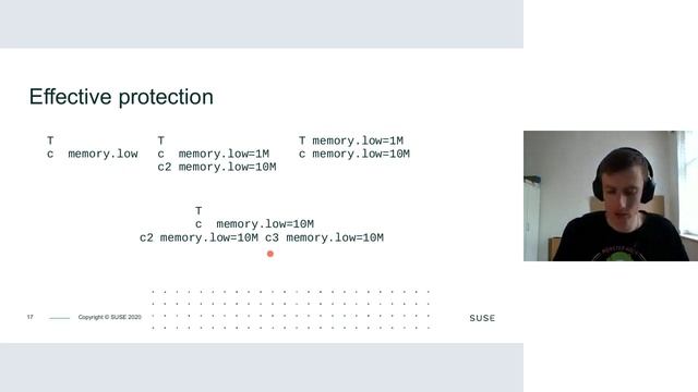 SUSE Labs Conference 2020 - Memory reclaim protection смотреть онлайн