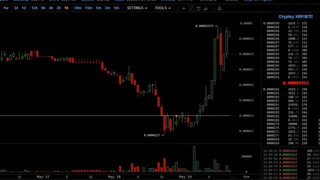 Altcoins.in 1 - Blackcoin and Maxcoin pump смотреть онлайн