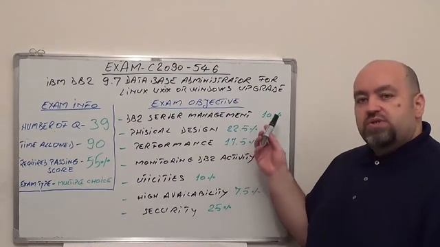 C2090-546: DB2 9.7 Exam Database Test Administrator for Linux UNIX Questions смотреть онлайн
