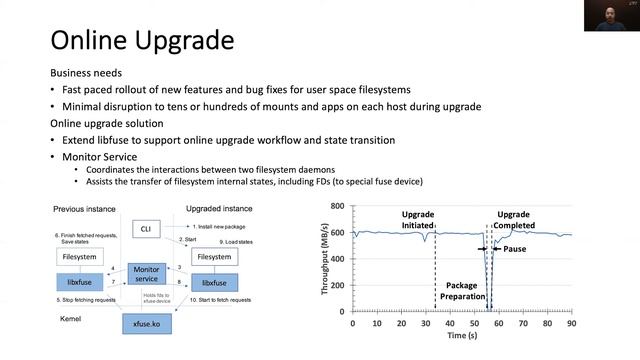 USENIX ATC '21 - XFUSE: An Infrastructure for Running Filesystem Services in User Space смотреть онлайн