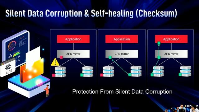 QTS hero unveiled: Optimize QTS applications on the powerful ZFS file system смотреть онлайн
