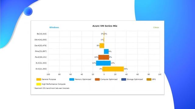 Accelerate your Azure Migrate business with the Smart Azure Calculator смотреть онлайн
