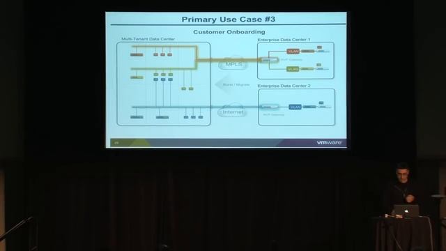Virtual Networking, a Vagabond's Log (and other tales) смотреть онлайн