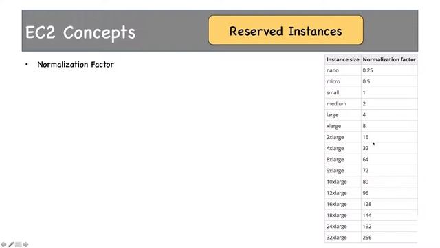 Reserved & Spot Instance - EC2 Part 8 смотреть онлайн