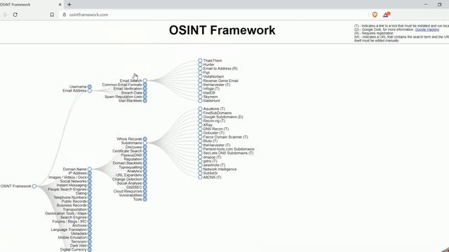 OSINT Tools for Information gathering смотреть онлайн