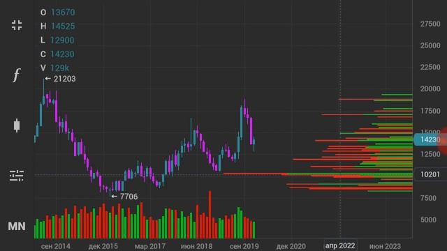 2020 Прогноз Нефть Золото Палладий Никель Газ Платина Серебро Медь смотреть онлайн