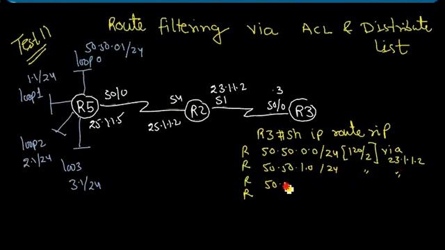 Route Filtering via ACL & Distribute list Part 1 смотреть онлайн