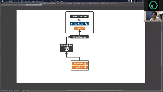 圖解Docker教學－前端學習Docker的4大原因 feat. 六角學院 |入門|介紹|程式|科技| смотреть онлайн