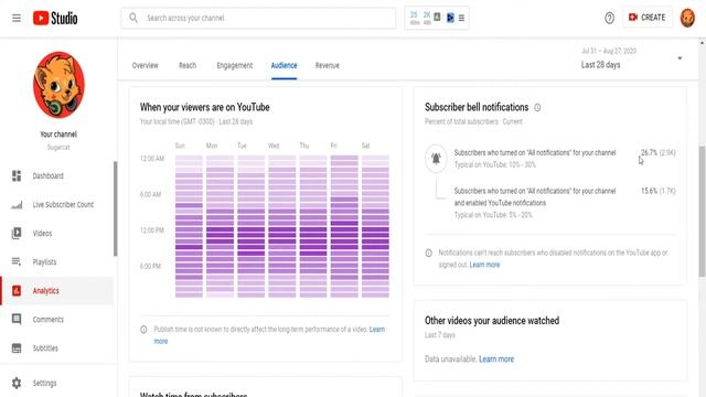 How Much DID I Make On Youtube For 1 Million Views? смотреть онлайн