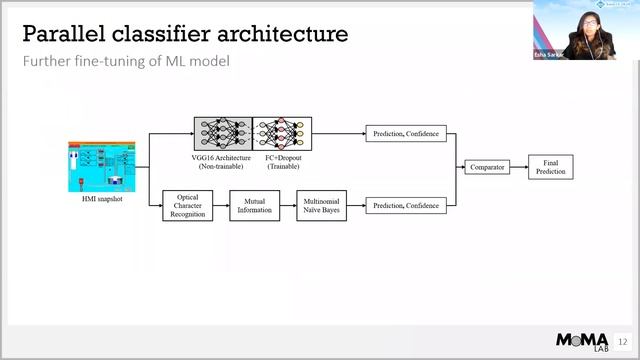 [AsiaCCS 2020] I came, I saw, I hacked: Automated Generation of Process-independent Attacks for ICS смотреть онлайн