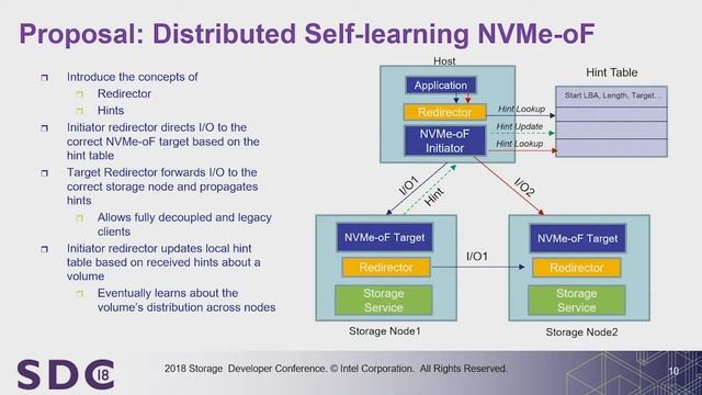 SDC 2018 - Delivering Scalable Distributed Block Storage using NVMe over Fabrics (NVMe-oF) смотреть онлайн