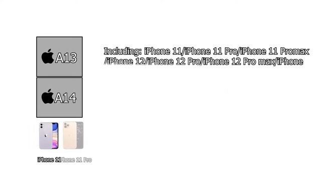Summary of iPhone battery POP-UP messsage solution смотреть онлайн