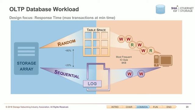 Storage Performance Benchmarking - Part 5: Workloads смотреть онлайн