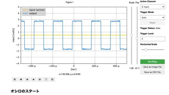 OscilloDSP, a Virtual Oscilloscope Software for Jupyter and Embedded Processors смотреть онлайн