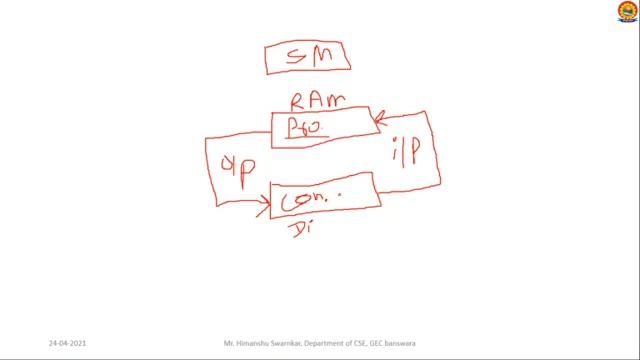 B Tech II Sem PPS Lab Lecture 1 by Himanshu Swarnkar смотреть онлайн