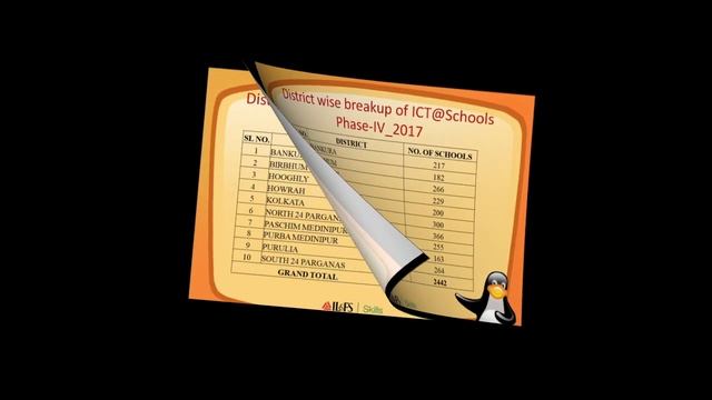 ICT School Project Details || ICT Exam Updates || West Bengal ICT School Project | ICT Project смотреть онлайн