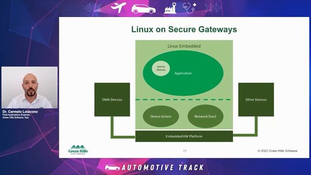Comparing #Automotive #Secure Gateway #Design Approaches смотреть онлайн