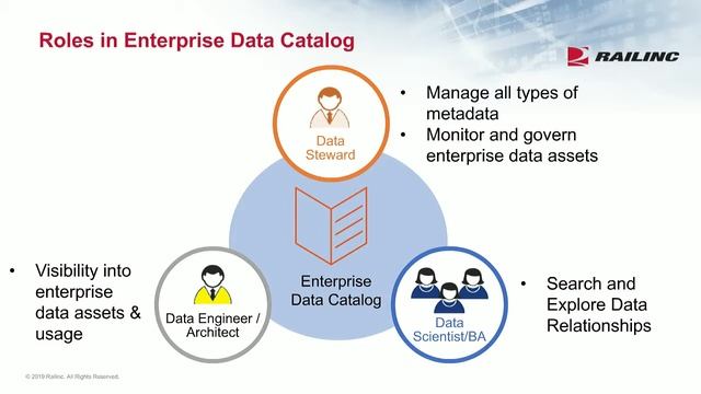 Railinc Best Practices for Deploying and Adopting an Intelligent Data Catalog смотреть онлайн