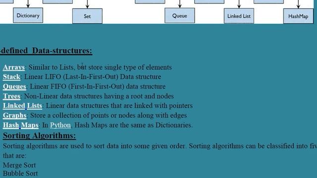 Paper-3- Unit-1, Lecture-1 | O Level Computer Course & CCC | Introduction to Python Programming. смотреть онлайн